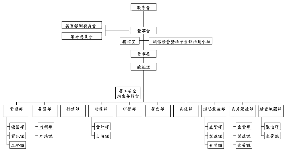 Company Organization Company Organization