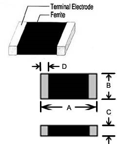 FBM□-ˍˍˍˍA□□ High Current and DC Power Line