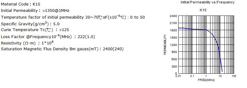 K15 FT( For Wireless Charging)